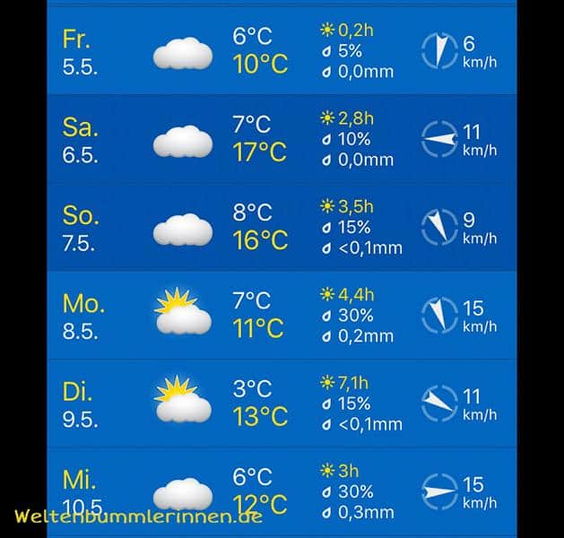 Das lange Warten hat ein Ende – die ersten Bestellungen trudeln ein – und wir sind erstmal überfordert…